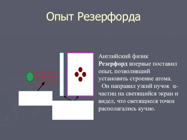 Опыт Резерфорда Английский физик Резерфорд впервые поставил опыт, позволивший установить строение