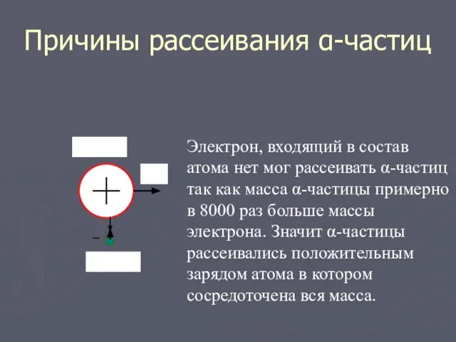 Причины рассеивания α-частиц Электрон, входящий в состав атома нет мог рассеивать