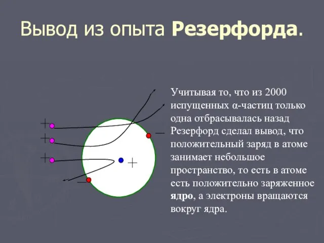 Вывод из опыта Резерфорда. Учитывая то, что из 2000 испущенных α-частиц