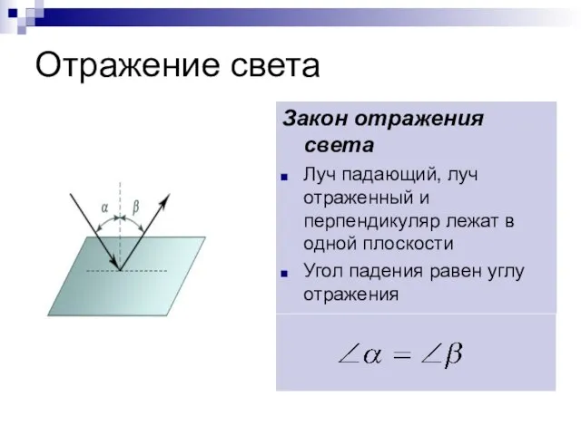 Отражение света Закон отражения света Луч падающий, луч отраженный и перпендикуляр