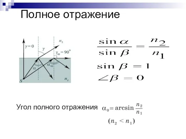 Полное отражение Угол полного отражения