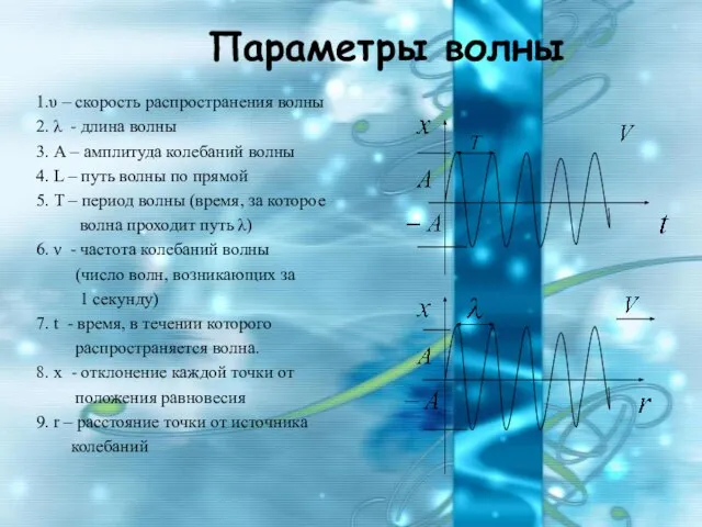 Параметры волны 1.υ – скорость распространения волны 2. λ - длина