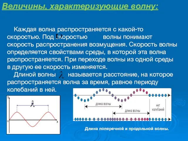 Каждая волна распространяется с какой-то скоростью. Под скоростью волны понимают скорость