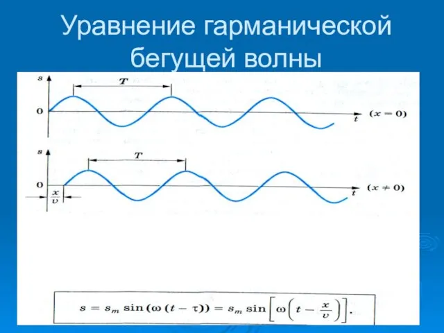 Уравнение гарманической бегущей волны