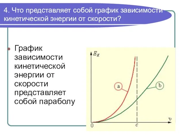 4. Что представляет собой график зависимости кинетической энергии от скорости? График