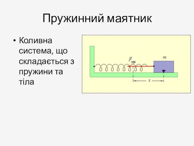 Пружинний маятник Коливна система, що складається з пружини та тіла