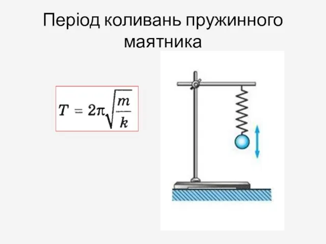 Період коливань пружинного маятника