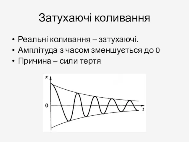 Затухаючі коливання Реальні коливання – затухаючі. Амплітуда з часом зменшується до 0 Причина – сили тертя