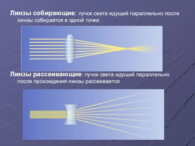 Линзы собирающие: пучок света идущий параллельно после линзы собирается в одной