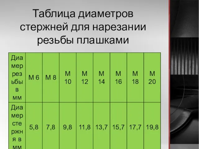 Таблица диаметров стержней для нарезании резьбы плашками