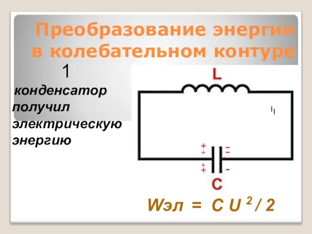 Преобразование энергии в колебательном контуре - конденсатор получил электрическую энергию Wэл