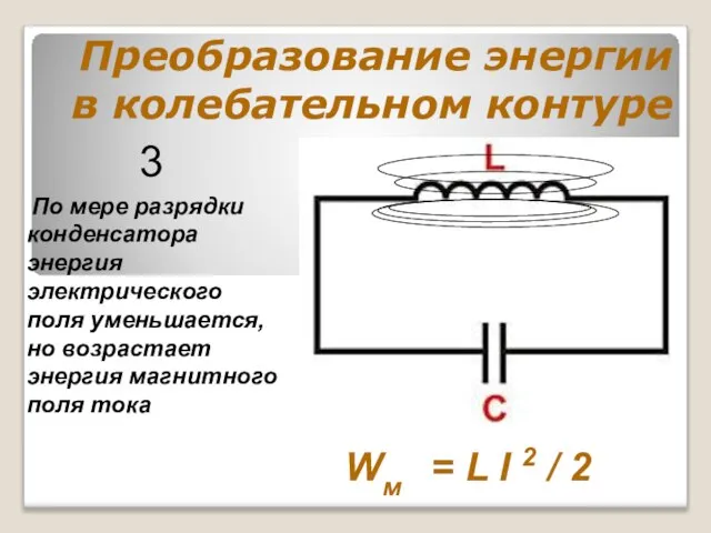 Преобразование энергии в колебательном контуре По мере разрядки конденсатора энергия электрического