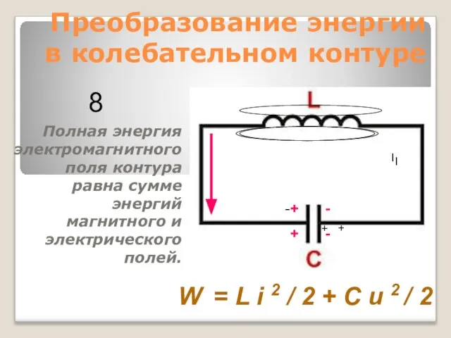 Преобразование энергии в колебательном контуре Полная энергия электромагнитного поля контура равна