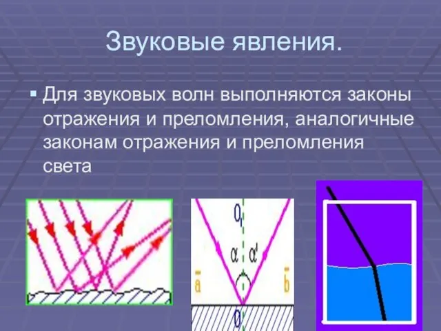 Звуковые явления. Для звуковых волн выполняются законы отражения и преломления, аналогичные законам отражения и преломления света