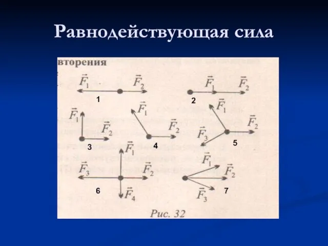 Равнодействующая сила 1 2 3 4 5 6 7