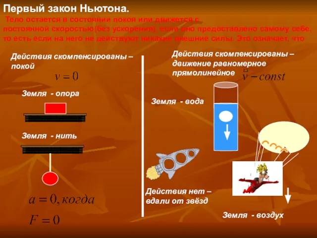 Первый закон Ньютона. Тело остается в состоянии покоя или движется с