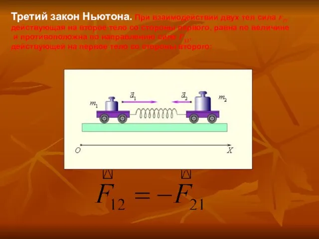 Третий закон Ньютона. При взаимодействии двух тел сила F21, действующая на