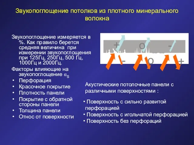 Звукопоглощение потолков из плотного минерального волокна Звукопоглощение измеряется в %. Как