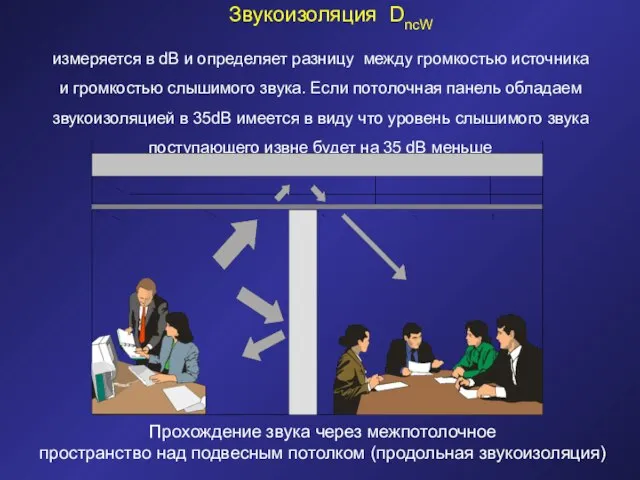 Звукоизоляция DncW измеряется в dB и определяет разницу между громкостью источника