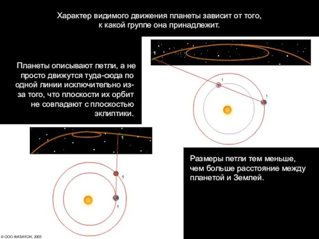 Характер видимого движения планеты зависит от того, к какой группе она