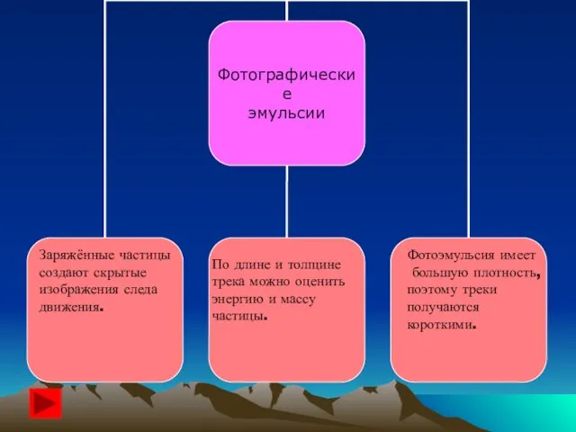 Заряжённые частицы создают скрытые изображения следа движения. По длине и толщине