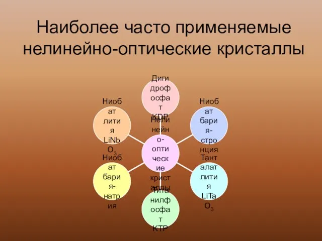 Наиболее часто применяемые нелинейно-оптические кристаллы