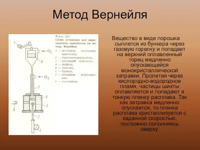 Метод Вернейля Вещество в виде порошка сыплется из бункера через газовую