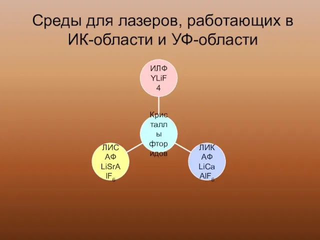 Среды для лазеров, работающих в ИК-области и УФ-области