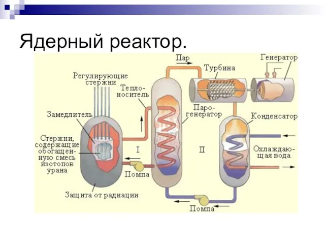 Ядерный реактор.