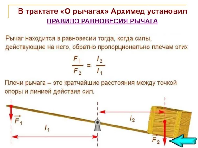 В трактате «О рычагах» Архимед установил ПРАВИЛО РАВНОВЕСИЯ РЫЧАГА