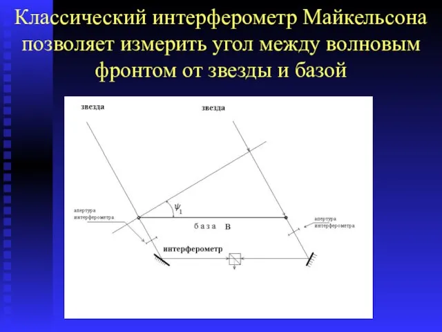 Классический интерферометр Майкельсона позволяет измерить угол между волновым фронтом от звезды и базой