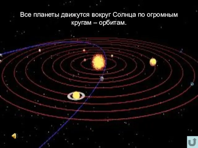 Все планеты движутся вокруг Солнца по огромным кругам – орбитам.