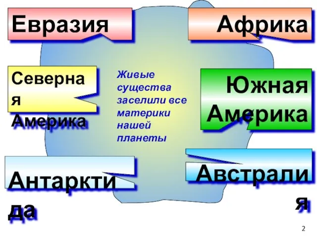 Евразия Африка Северная Америка Южная Америка Антарктида Австралия 2