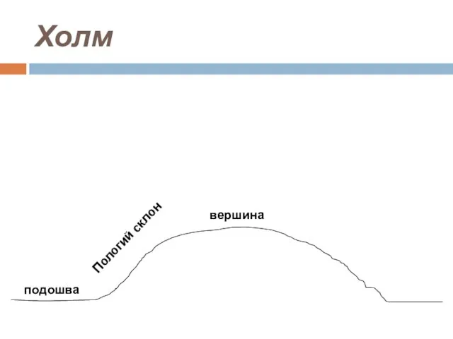 Холм подошва Пологий склон вершина