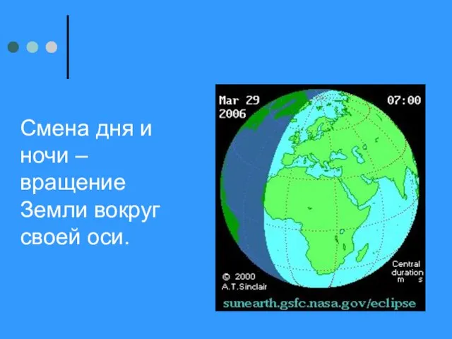 Смена дня и ночи –вращение Земли вокруг своей оси.