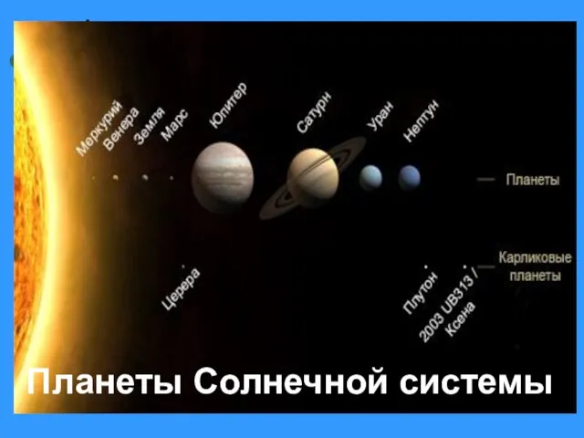 Планеты Солнечной системы