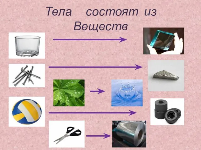 Тела состоят из Веществ