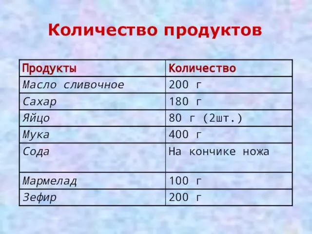 Количество продуктов