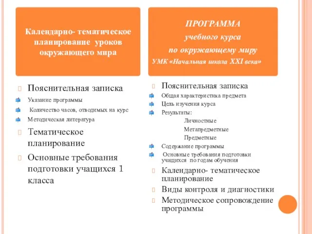 Пояснительная записка Указание программы Количество часов, отводимых на курс Методическая литература