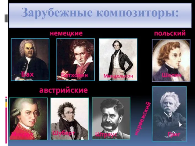 Зарубежные композиторы: немецкие австрийские польский норвежский Бах Бетховен Шопен Моцарт Шуберт Штраус Григ Мендельсон