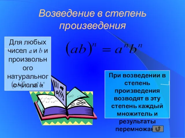 Возведение в степень произведения Для любых чисел a и b и