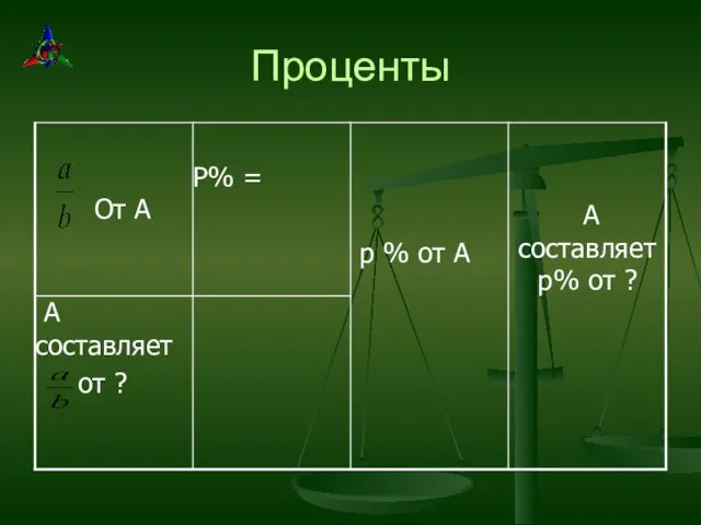 Проценты