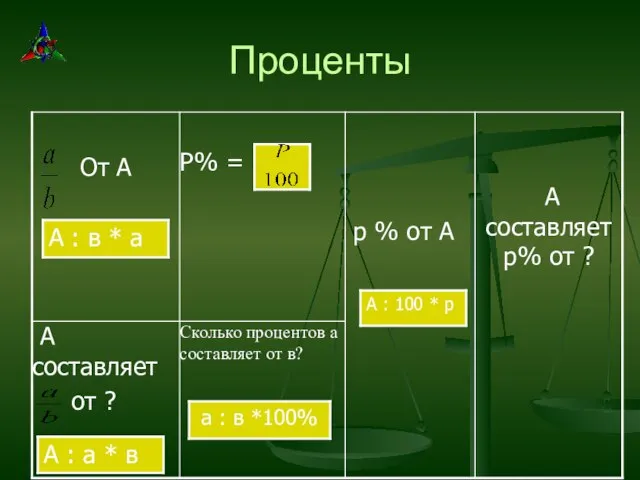 Проценты