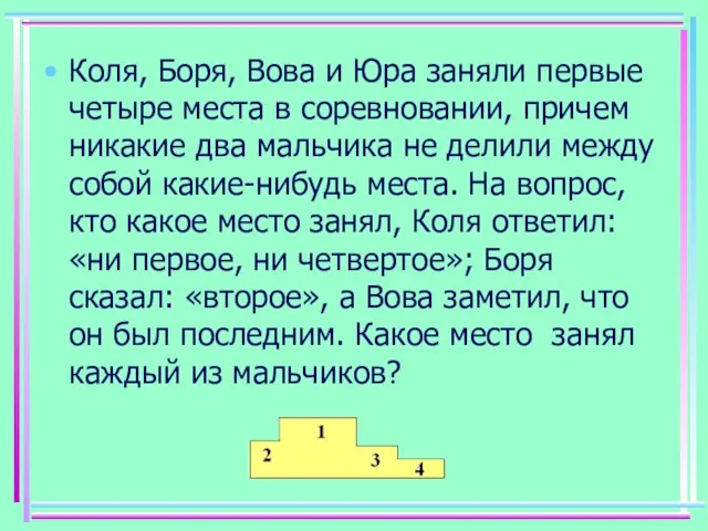 Коля, Боря, Вова и Юра заняли первые четыре места в соревновании,