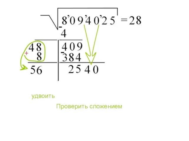 удвоить Проверить сложением