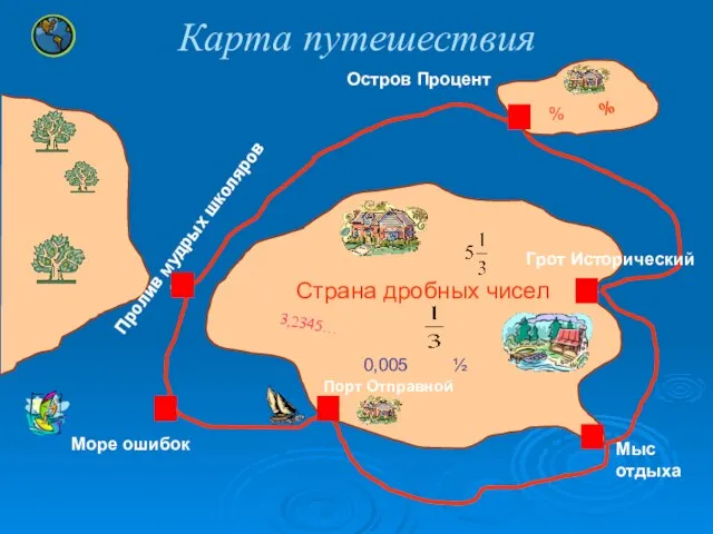 Карта путешествия Страна дробных чисел Порт Отправной Море ошибок Пролив мудрых