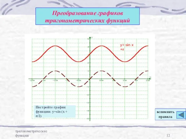 тригонометрические функции Преобразование графиков тригонометрических функций y= sin x +π Постройте