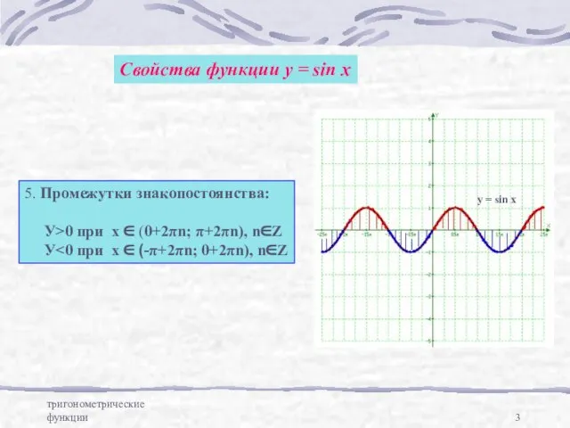 тригонометрические функции Свойства функции у = sin x 5. Промежутки знакопостоянства: