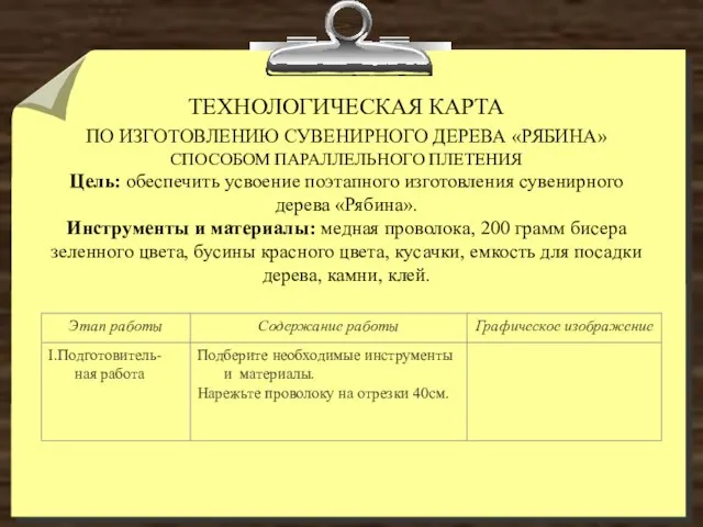 ТЕХНОЛОГИЧЕСКАЯ КАРТА ПО ИЗГОТОВЛЕНИЮ СУВЕНИРНОГО ДЕРЕВА «РЯБИНА» СПОСОБОМ ПАРАЛЛЕЛЬНОГО ПЛЕТЕНИЯ Цель: