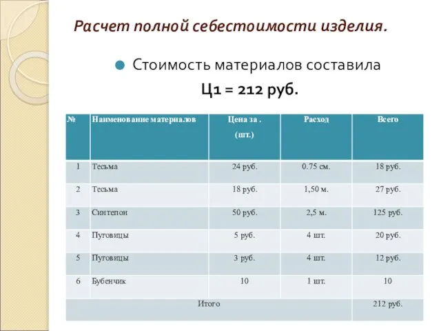 Расчет полной себестоимости изделия. Стоимость материалов составила Ц1 = 212 руб.